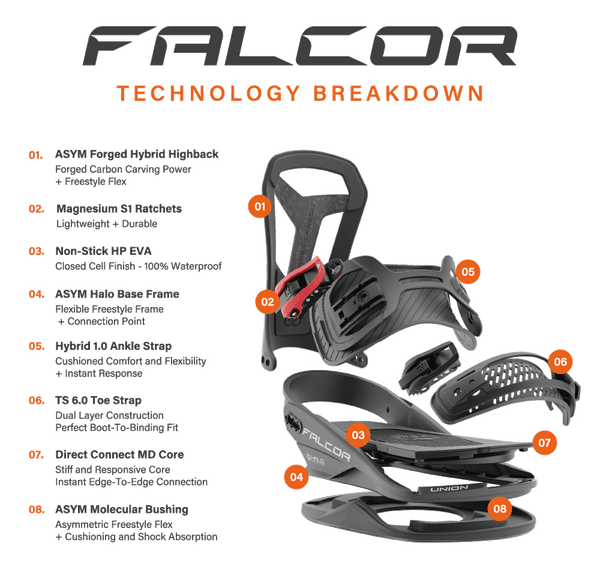 The 2025 Union Falcor has been completely reimagined for the 2025 season, the next-generation Falcor sets a new standard in snowboard binding innovation while embracing the future of sustainable materials at Union. Built to match Travis’s aggressive freeride and freestyle style, this high-performance binding is engineered to tackle the steepest spines and the most challenging lines with confidence and control.  The new two-layer baseplate construction with asymmetrical halo base frame offers the same stiffness throughout while still being flexible enough to be enjoyed while freeriding. The updated highback features Forged Carbon which ensures quick edge control, while the nylon frame adds freestyle flexibility and comfort. An updated asymmetrical design enhances fit and flex for a more natural, responsive ride. Updated straps offer more response with less weight letting you enjoy yourself while reducing fatigue on your legs.
